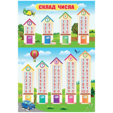 навчальний посібник плакат картонний "Склад числа" (Експрес Удачі)